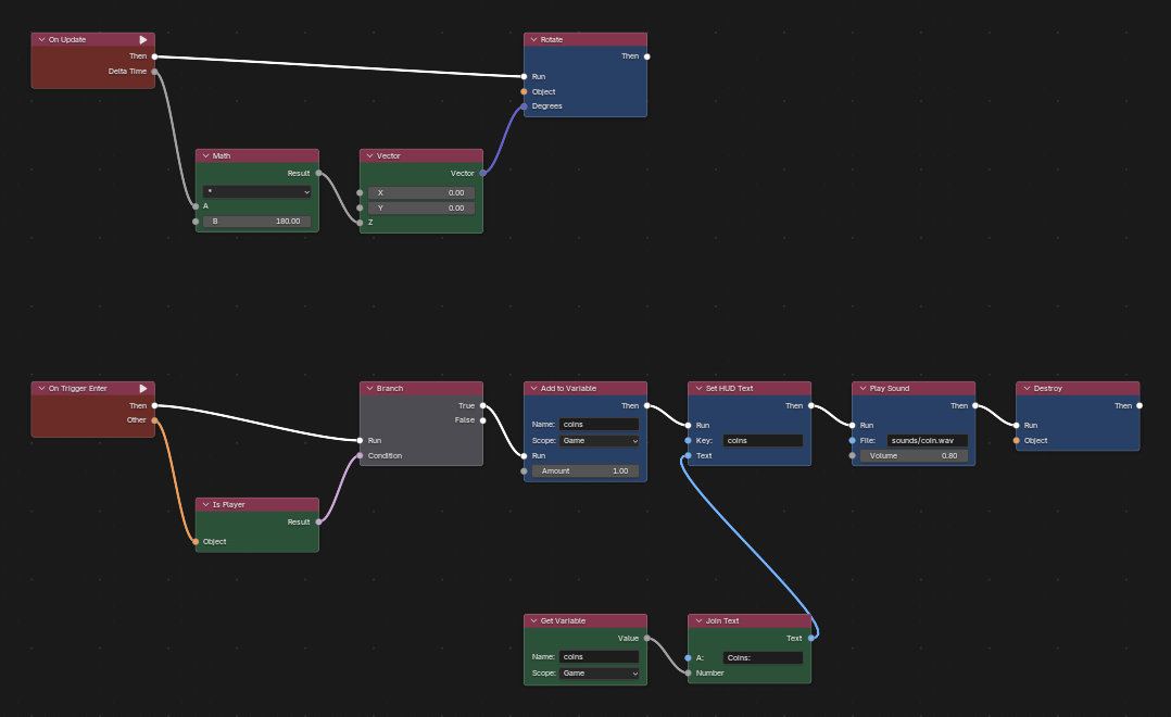A logic graph in Blender's node editor: On Update rotates the coin; On Trigger Enter checks it's the player, adds to the coins variable, updates the HUD, plays a sound and destroys the coin